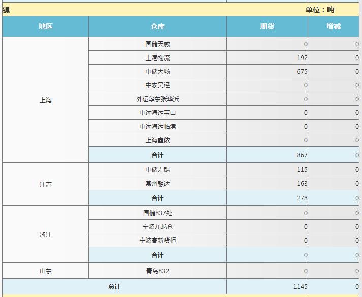 不锈钢期货每日解读,不锈钢期货活跃度
