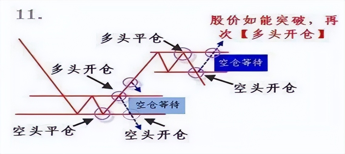 股市分析40张图片讲解,图解股市三大铁律