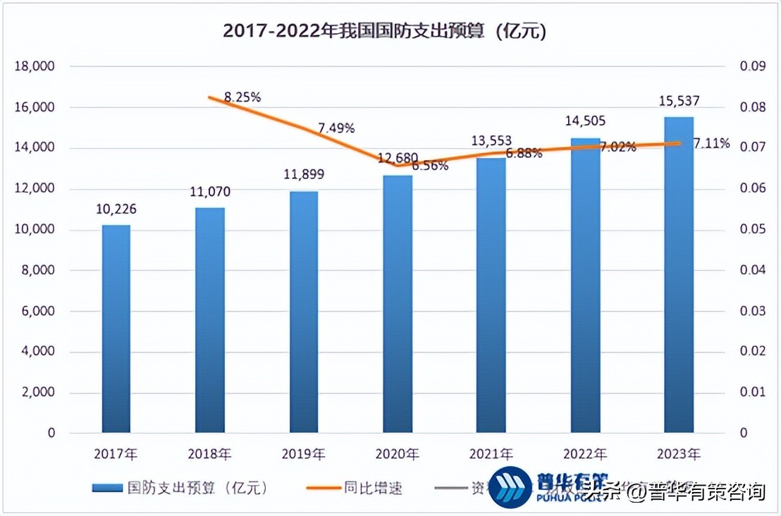中国军工再添神器国防设备再升级,军工武器装备研发