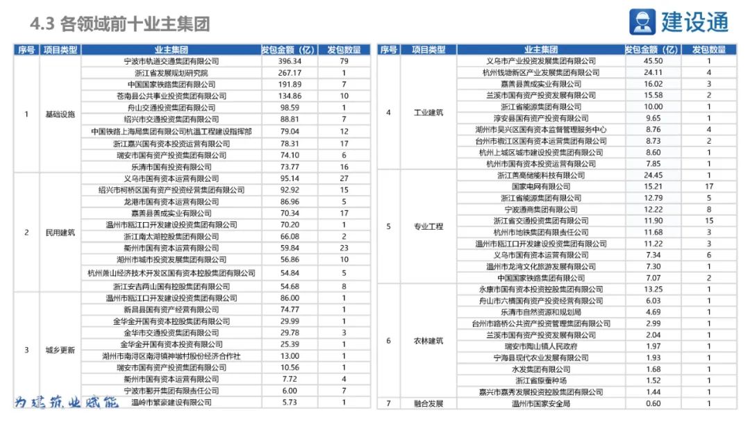2023浙江省重大项目投资规模,浙江2020重大投资项目清单