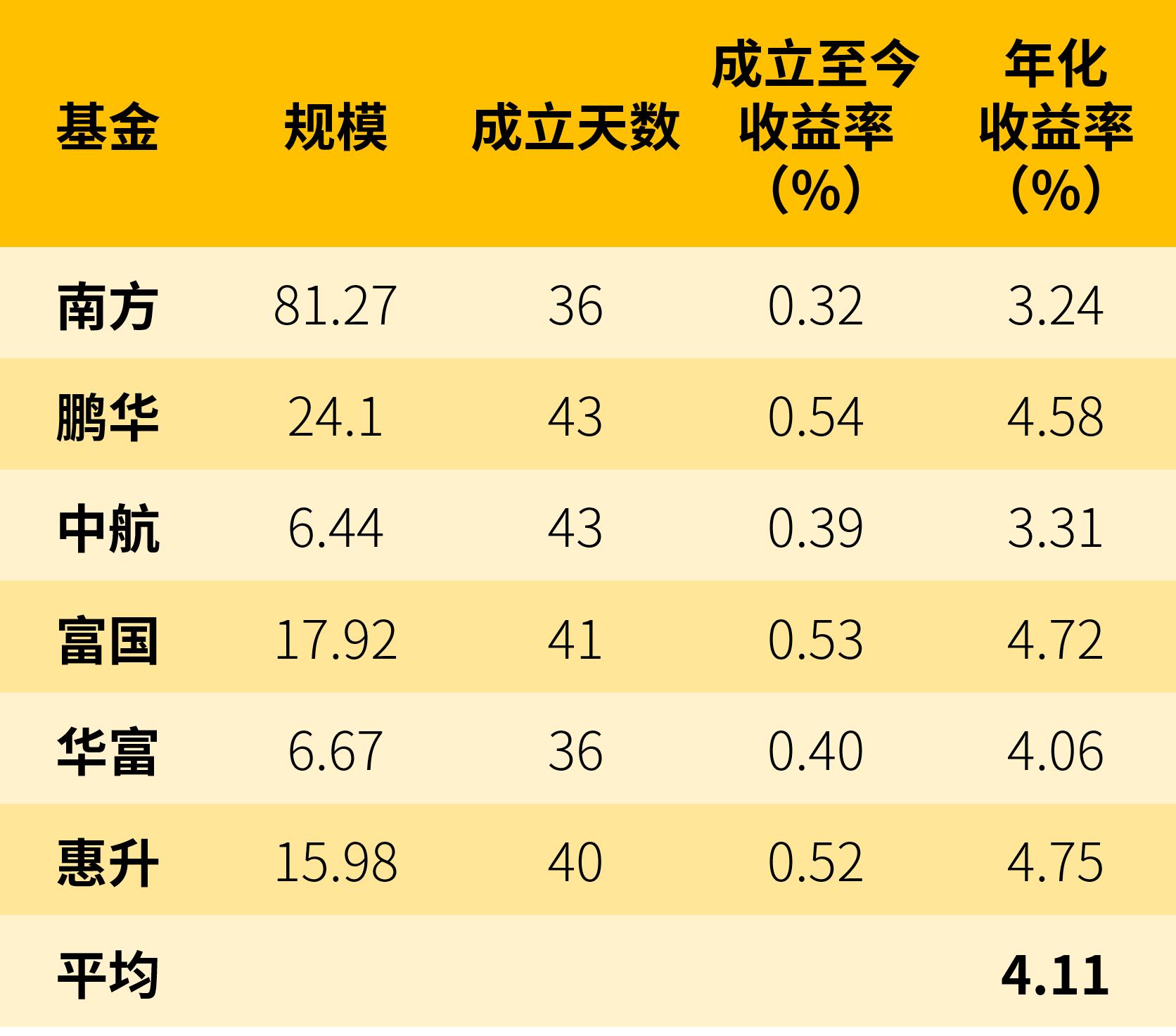 暴跌之下,暴跌之时就是买入的机会