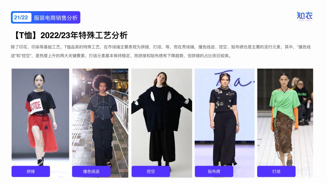 2020女装爆款分析,2022年新款女装爆款上衣排行榜