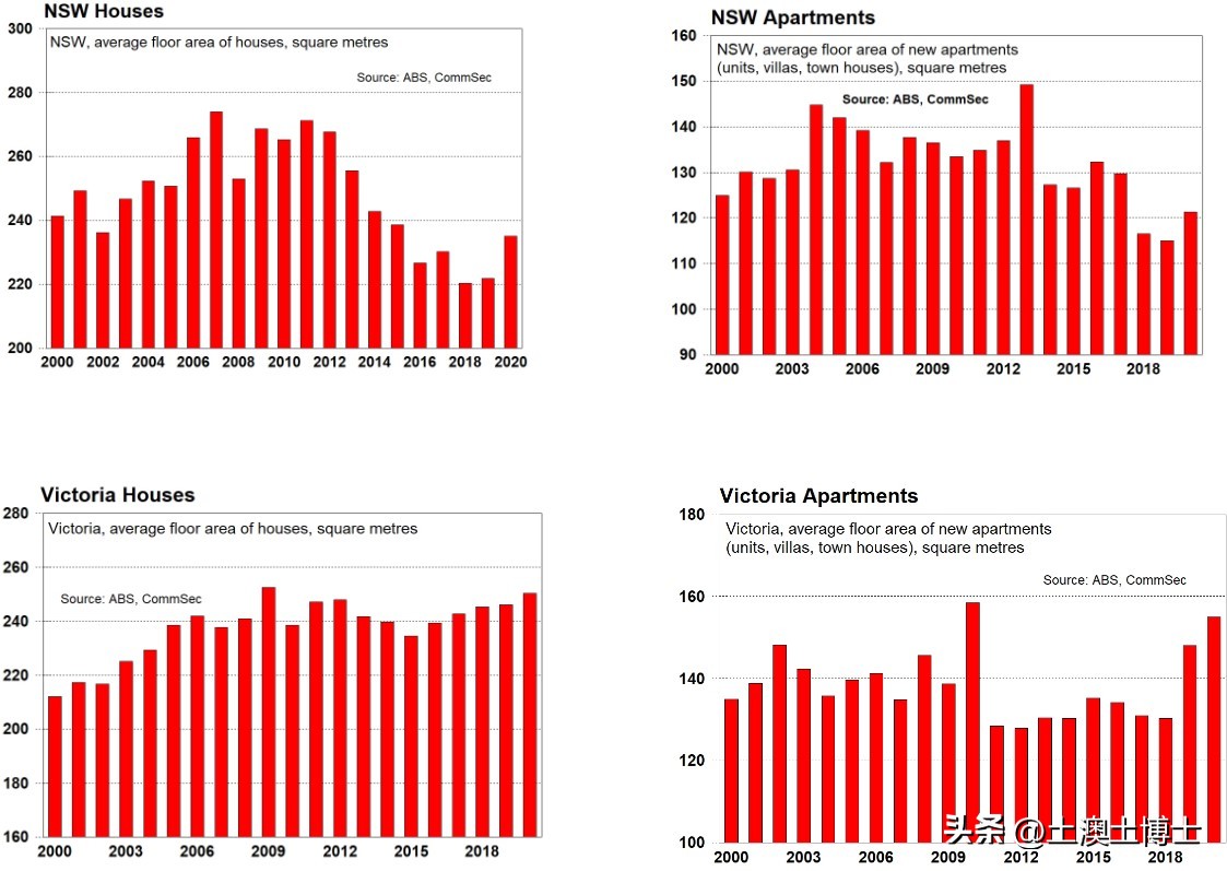 欧洲物价贵还是澳洲贵,澳洲房价对比加拿大