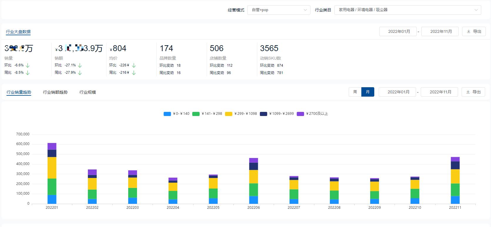2021年家用吸尘器十大品牌,2022吸尘器排名第一