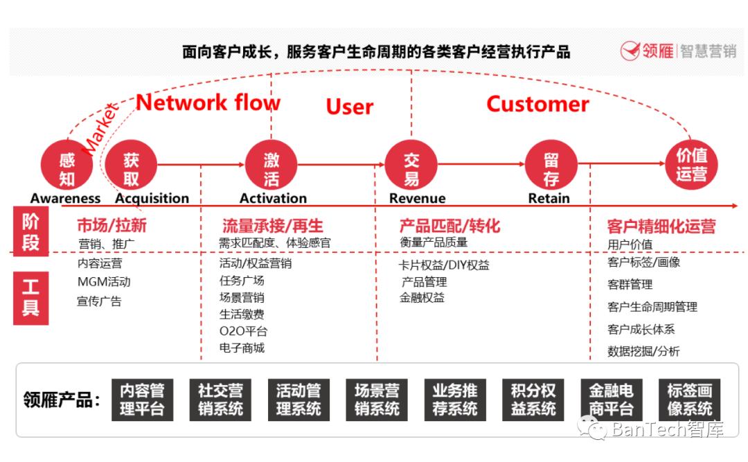 专访|伍四杰：厚植客户经营强根基构筑商业银行持续营销新范式