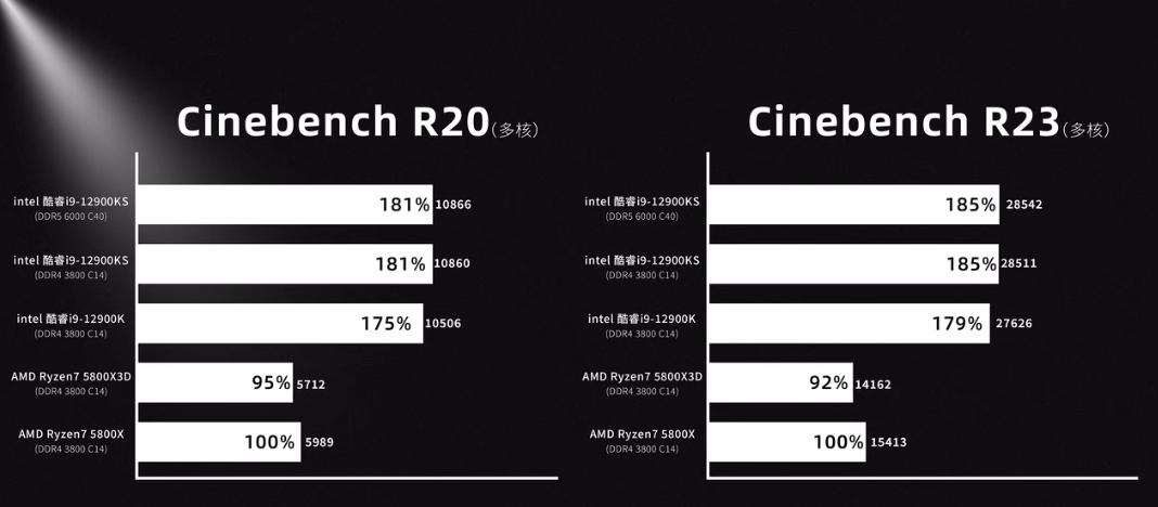 最顶级的单机游戏cpu推荐,最强游戏cpu排行榜
