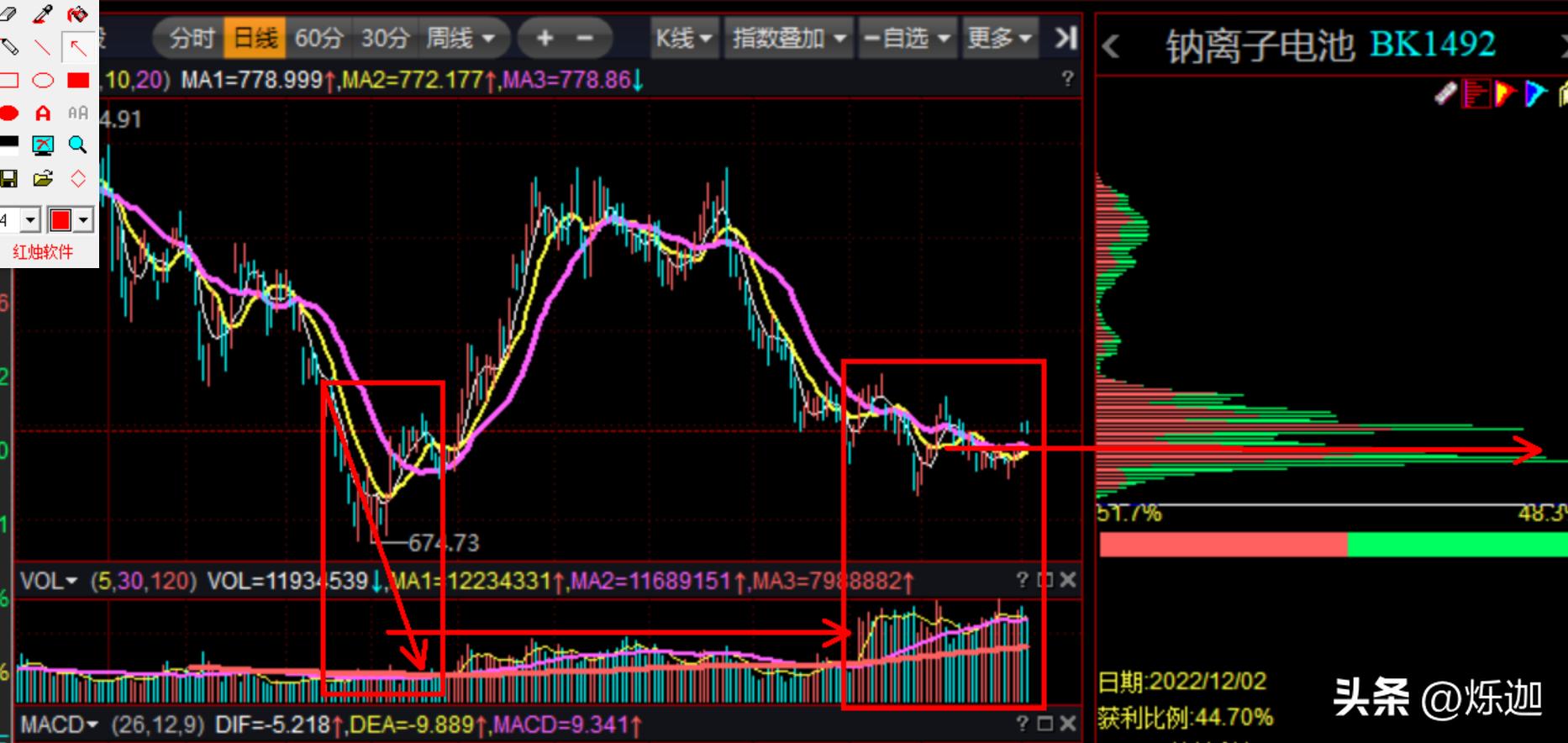 再谈大盘和个股的区别,再谈股市交易本质