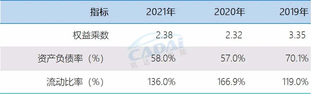 百强汽车经销商集团“美东汽车”2021年度经营业绩公布