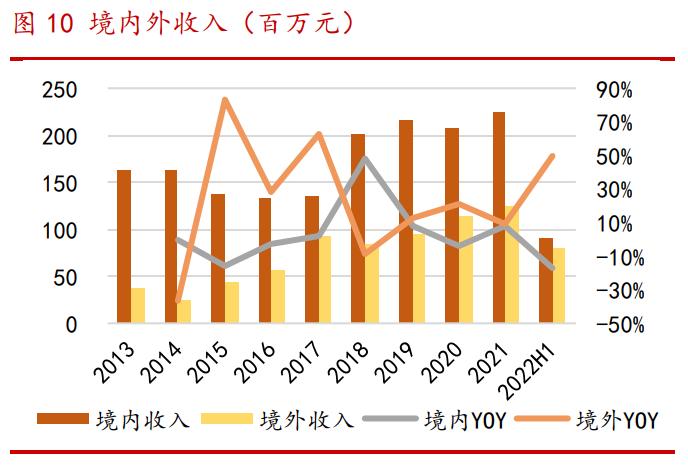嘉必优研究报告：新国标拓宽规模，产业扩展累积护城河