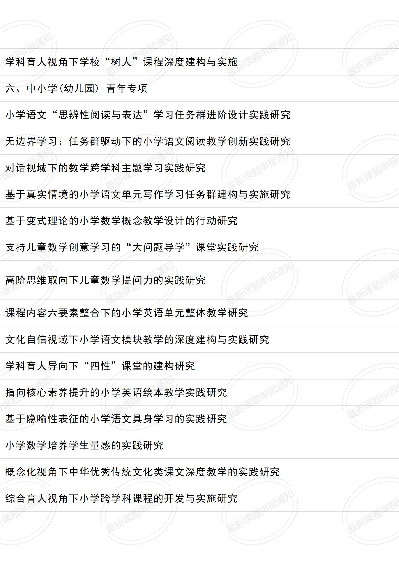 教育课题立项书如何写创新之处,小学综合课题立项题目如何选