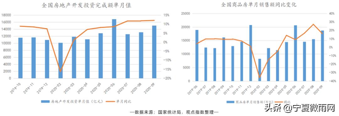 房地产营销佣金激励方案,房地产行业营销流程