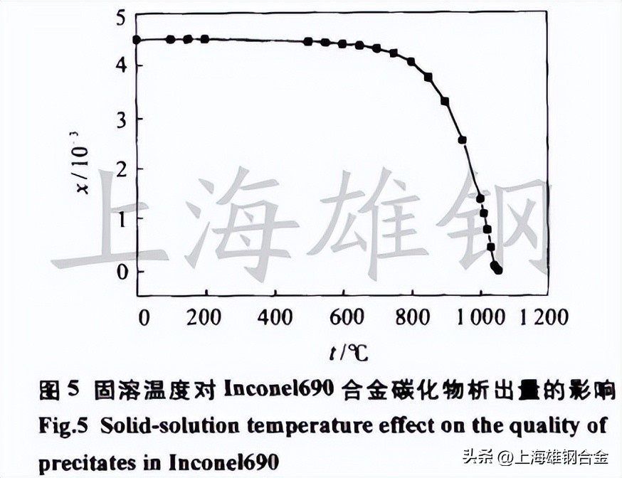 inconel750高温合金固溶处理,固溶处理有时效吗