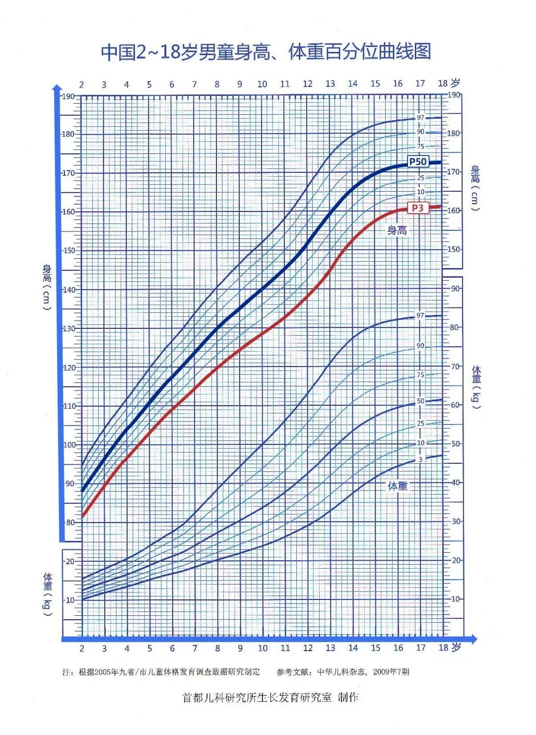 如何看骨骺线闭合有什么征兆,骨骺线闭合的判断方法手指