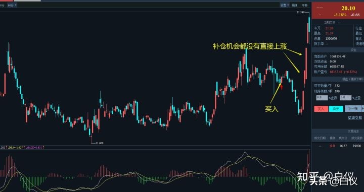 缠论股票短线最佳操作方法,短线缠论仓位管理的精髓和思路