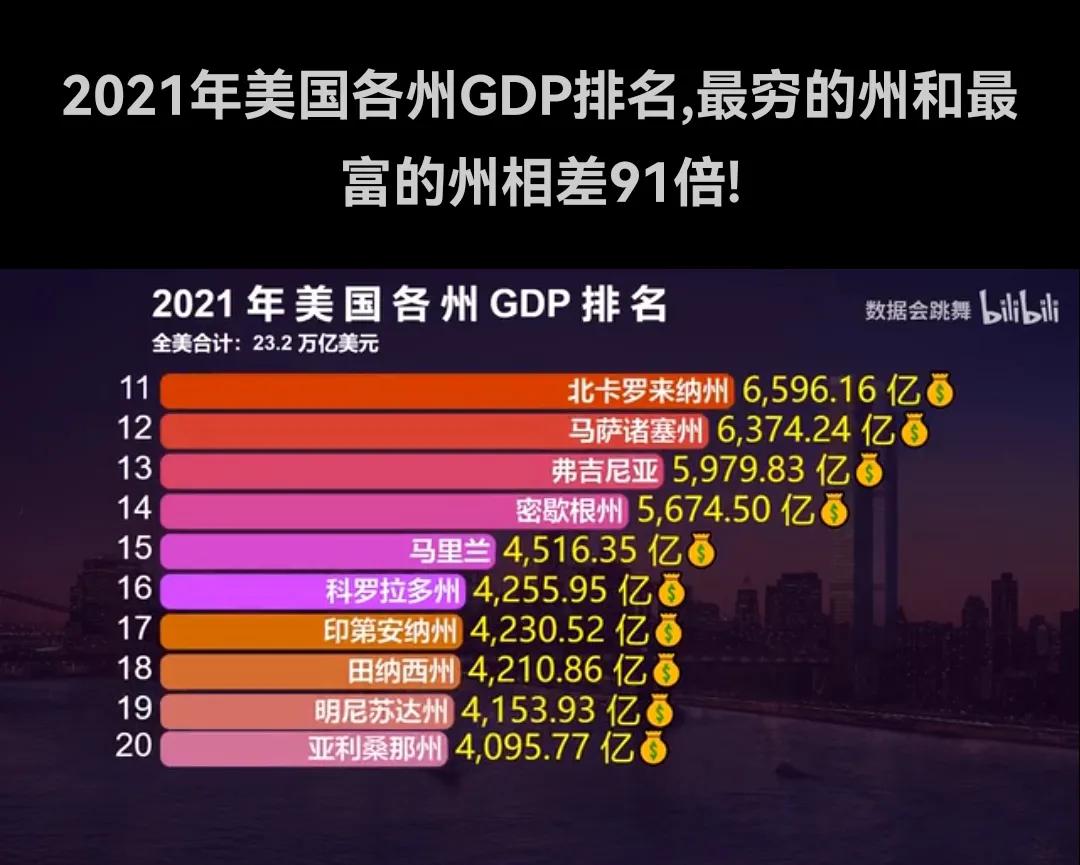 轻松快速了解美国的50个州（上篇）—哪个州更适合移民？