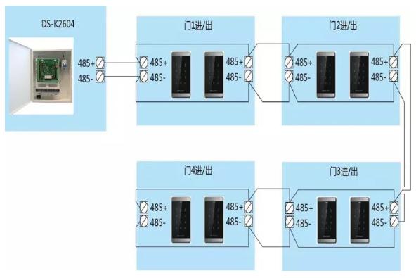 楼宇可视对讲门禁系统接线,韦根门禁系统接线教程