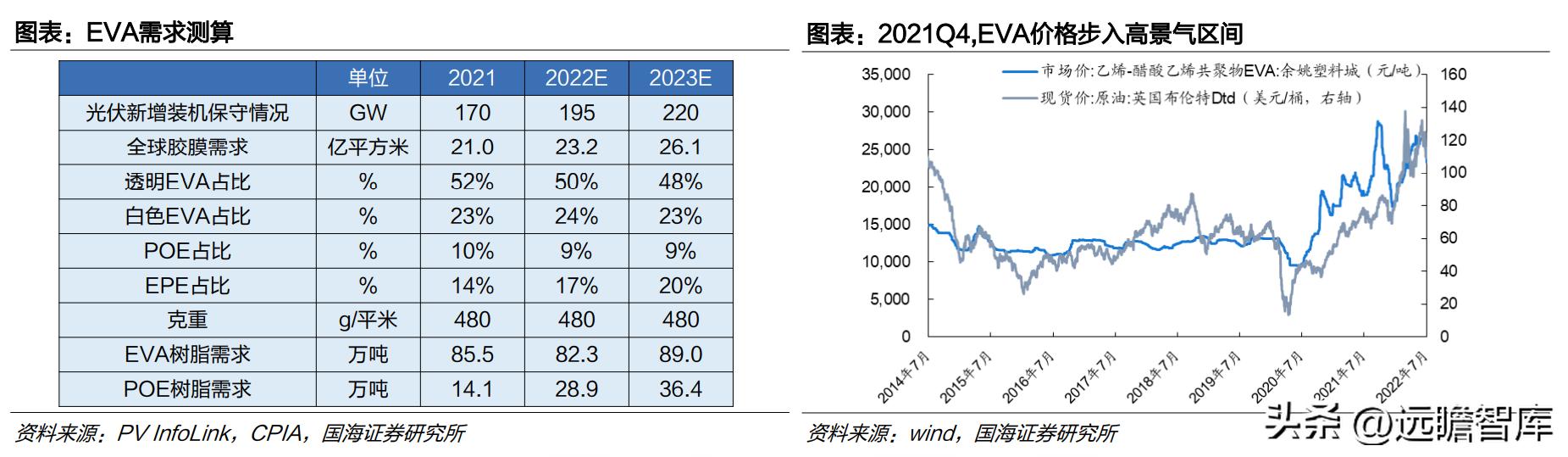 中国光伏胶膜生产龙头厂家,福斯特光伏胶膜价格表