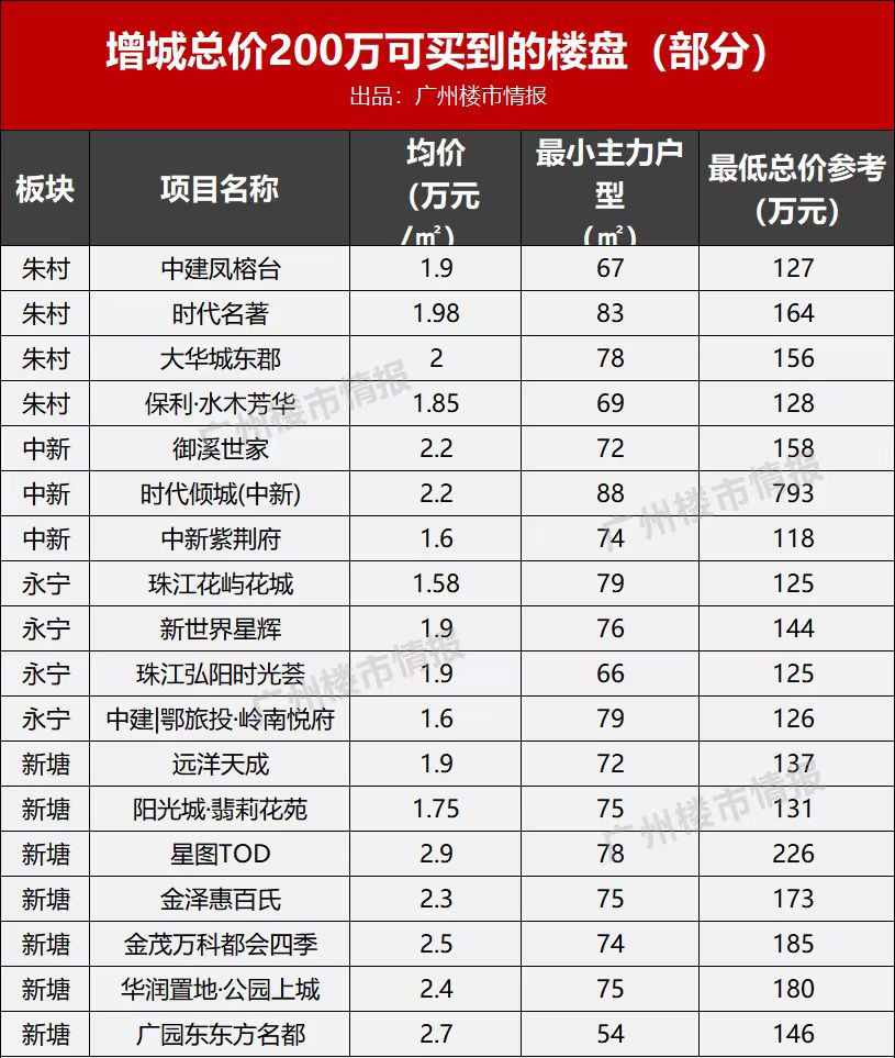 广州最值得买的新楼盘 (广州值得买的新楼盘)