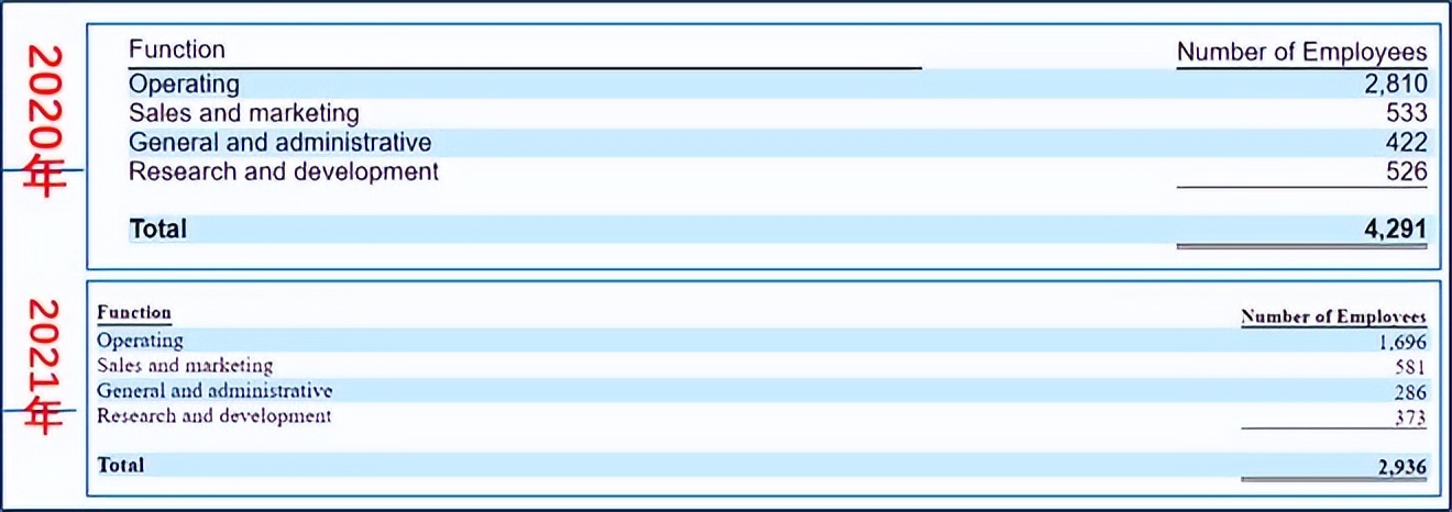 水滴筹筹款50万,水滴筹筹款经理