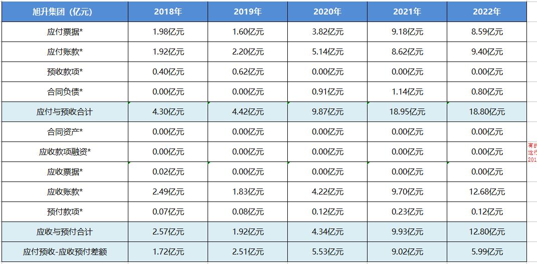 个股股评分析,宁波旭升集团