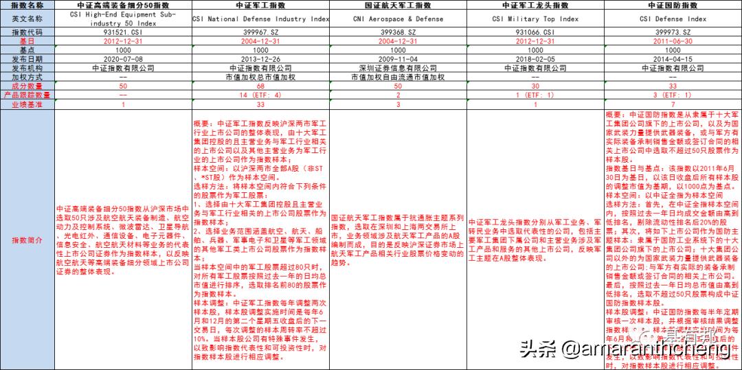 国防军工指数走势图,国防军工指数880507行情