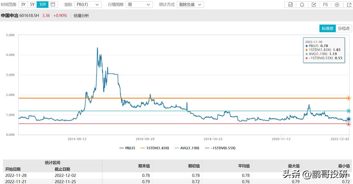 10个低估值,被低估的国有资产