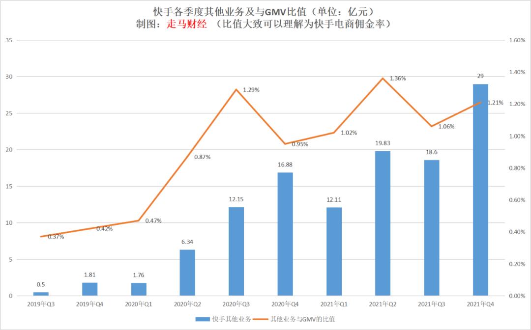 快手的数据分析与发展趋势,快手业绩前瞻