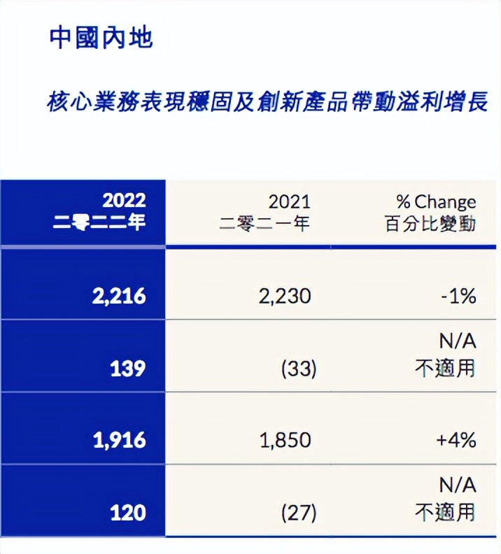 维他奶被用户投诉喝出异物,产品多次被拒入境,罗友礼需加强管理