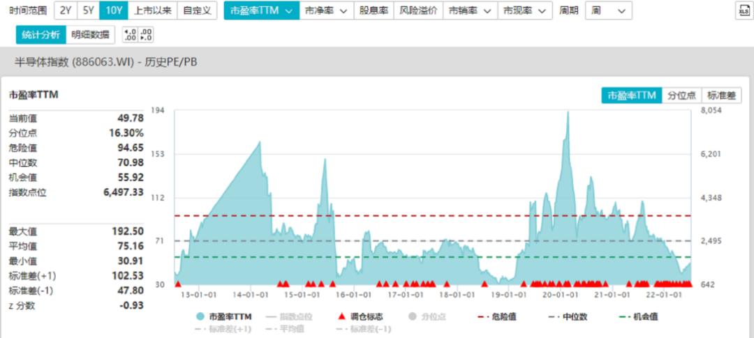 纳指100如何以涨停价买,纳指100的最佳交易策略