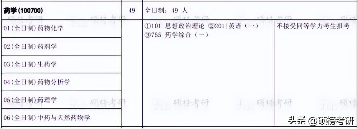 【院校专业分析】华中科技大学药学