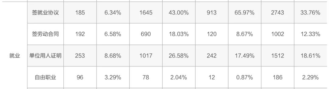清北2021毕业生就业报告出炉！清华博士0人出国，70%进体制