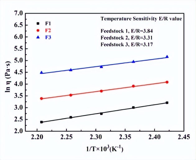 钛铝合金涡轮,钛合金加工技术研究进展与前景