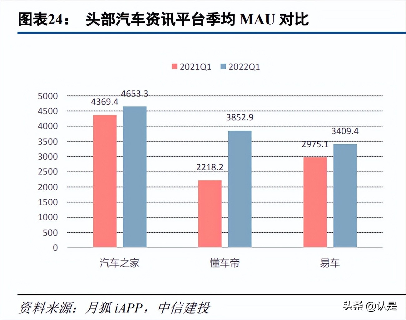 互联网汽车资讯,汽车之家专家解析科技与未来
