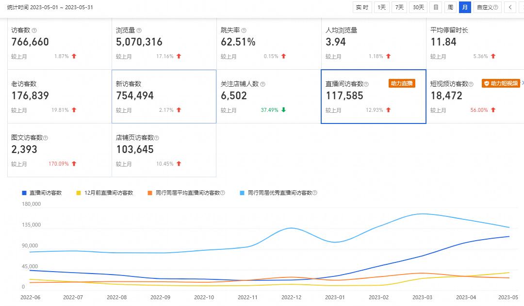 火蝠案例|原创女装年销超5000w，蝉联多个淘宝神店榜TOP
