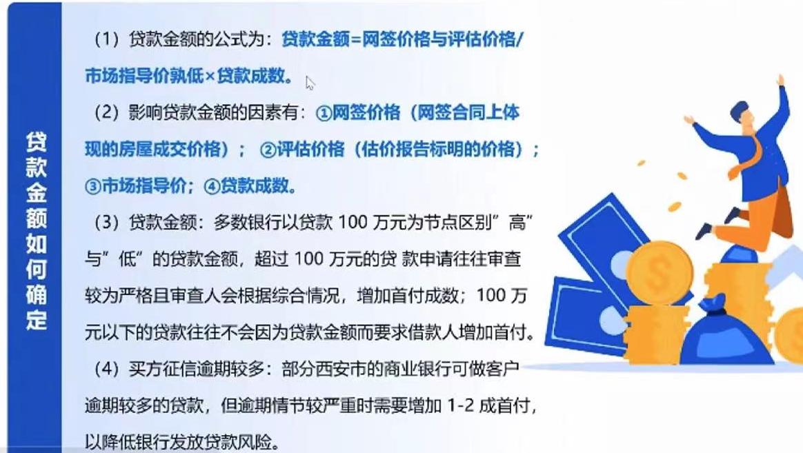 西安购房商业贷款最新政策,西安购房贷款政策2023最新版