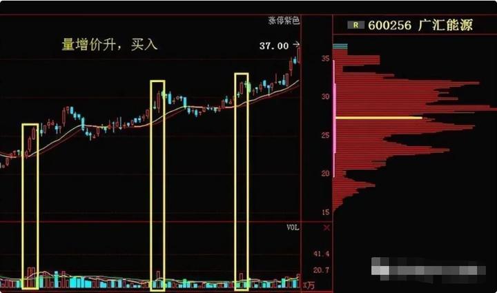股市如何解决一买就跌,炒股为啥一买就跌一卖就涨