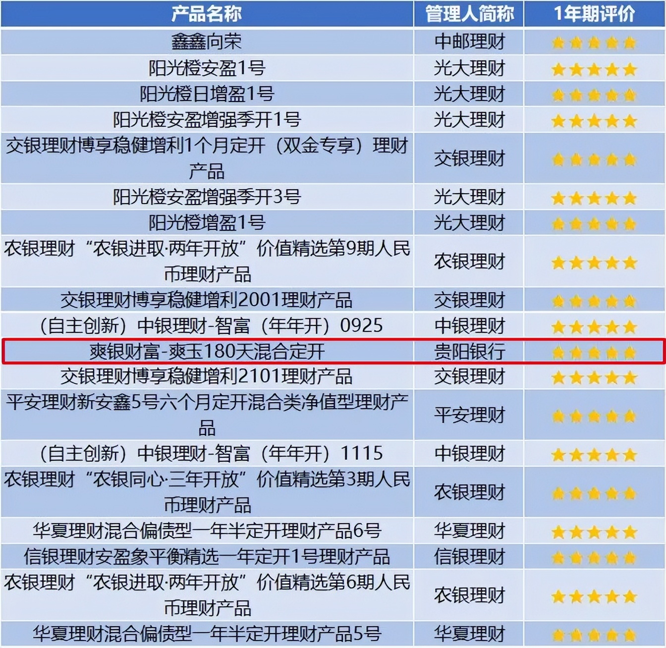 贵阳银行哪款理财最好,贵阳银行最好理财产品