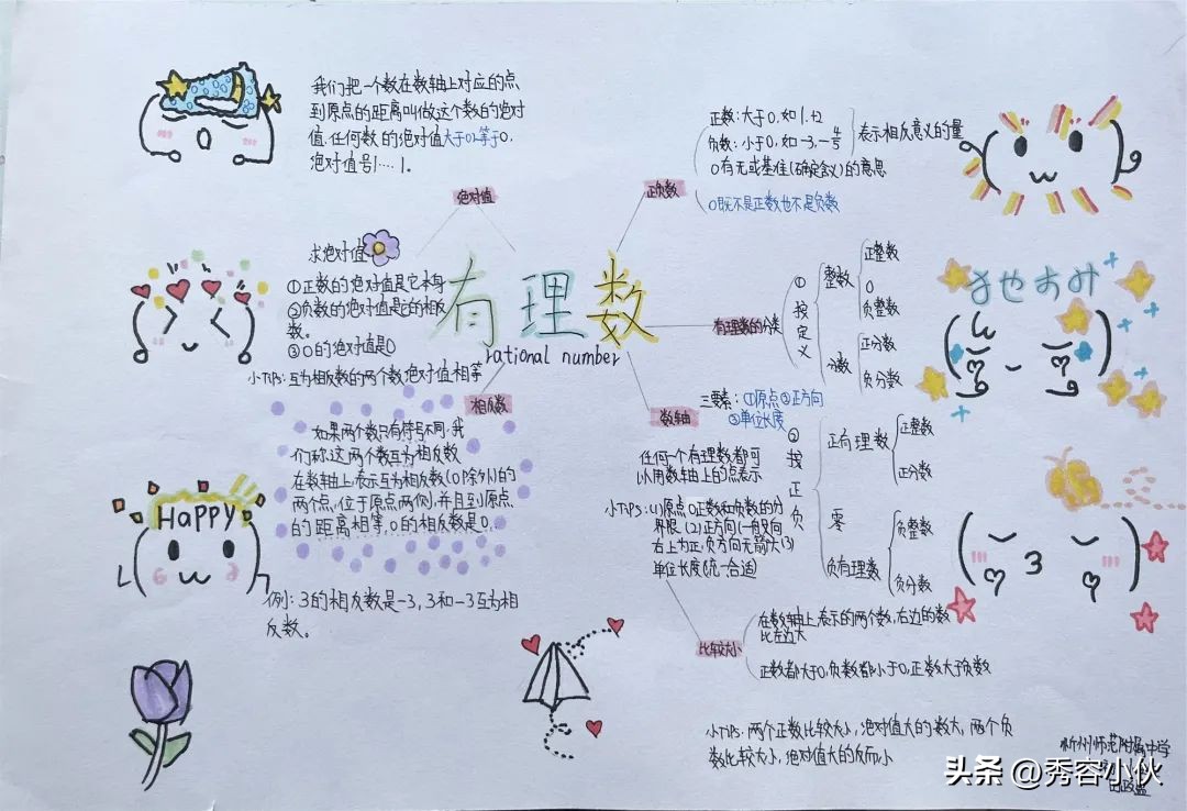 初一数学基本模型小报,初一下册数学思维导图冀教版