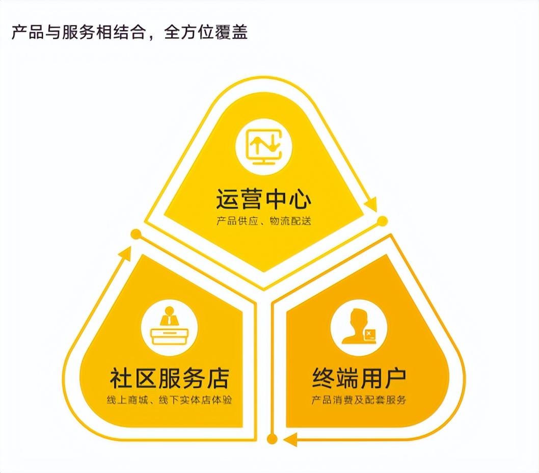 联塑纵购商城,纵购商城