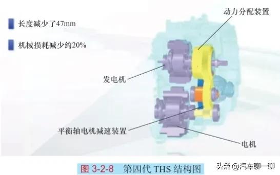 油电混合动力汽车hev产品特点,真正的油电混动技术