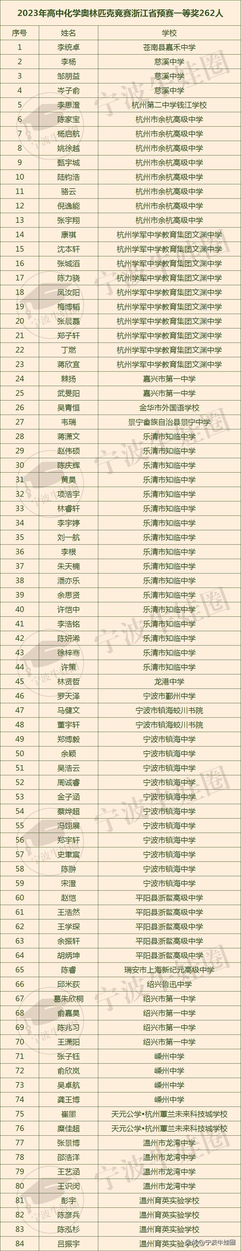 2023年高中化学奥林匹克竞赛,2023化学奥林匹克竞赛浙江省