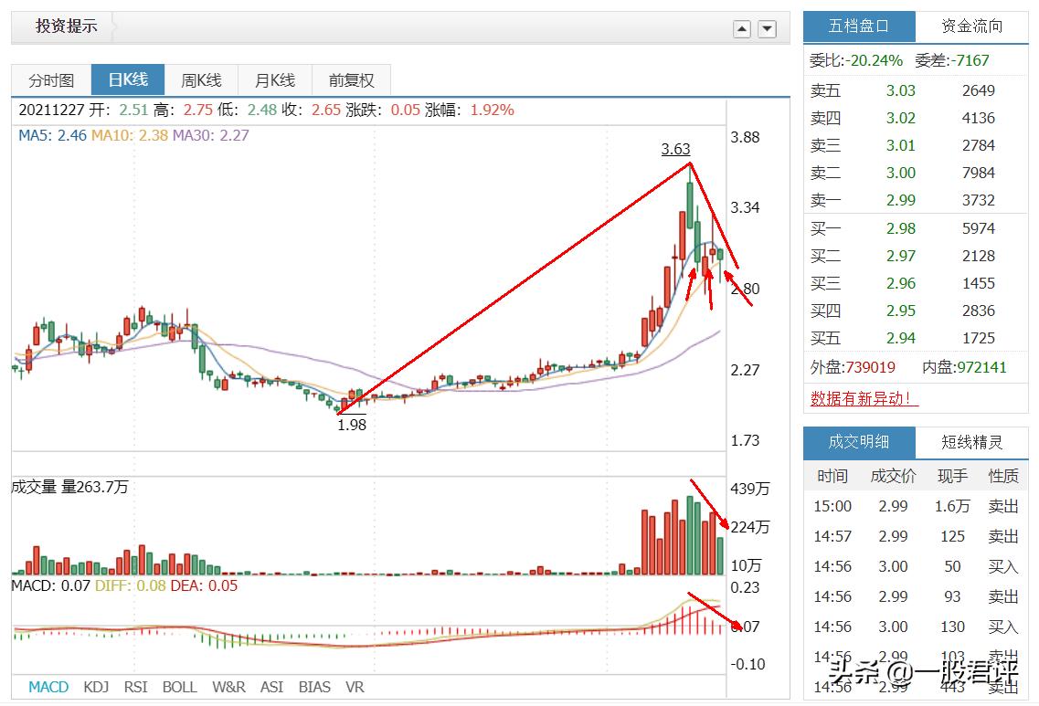 鑫科材料的后市行情,鑫科材料600255千股千评