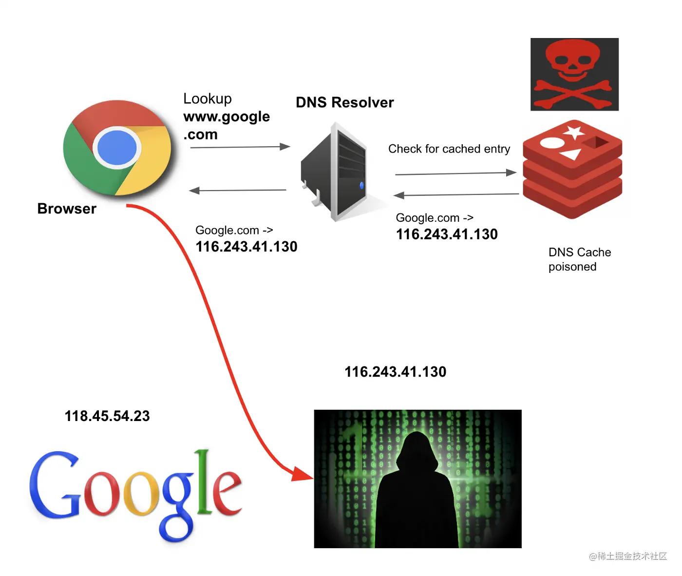 什么是域名系统服务器dns,dns域名系统的功能是什么
