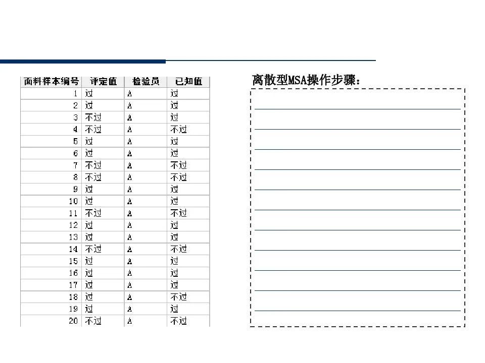供应商管理培训课件ppt仅供参考,供应商质量管理高级研修ppt