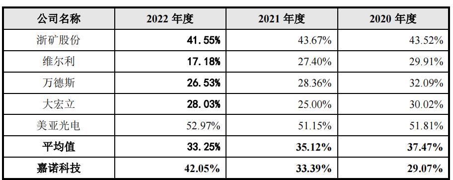 嘉诺科技运营,嘉诺科技公司