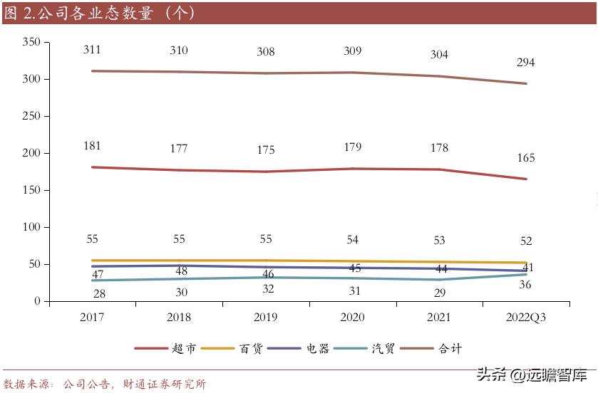 重庆百货转型,重庆百货转型升级