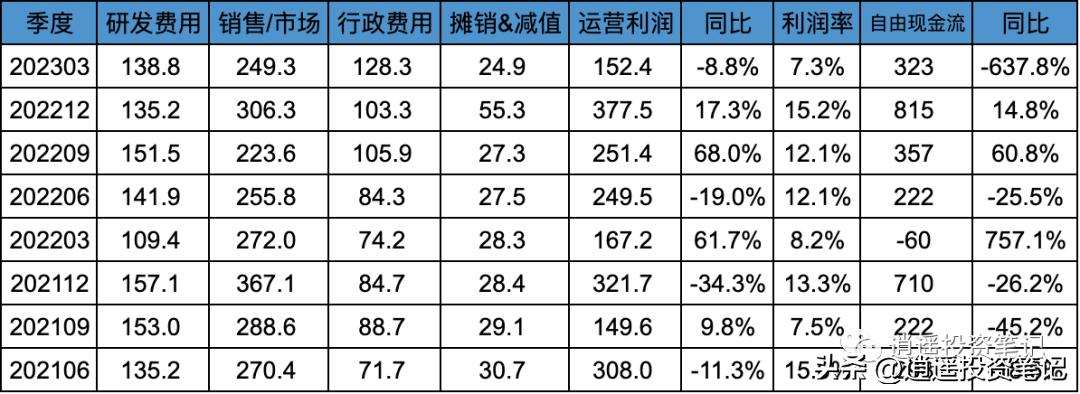 阿里巴巴公布2021财年三季度财报,阿里巴巴公布2023财年q4及全年业绩