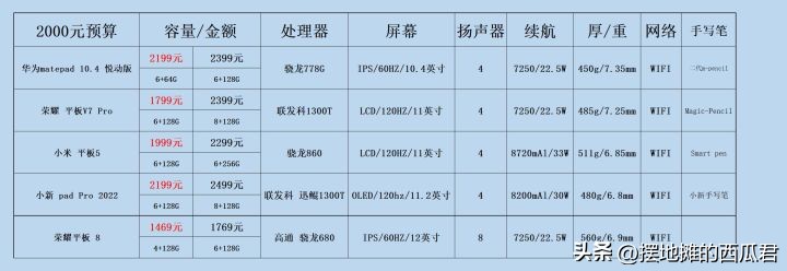 推荐大学生用平板吗,玩游戏的平板推荐
