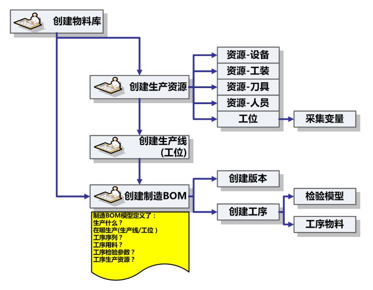 天心天思erp系统,天心天思erp系统入门教程