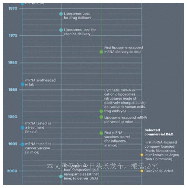 mrna疫苗的研发历程,mrna疫苗的发展趋势